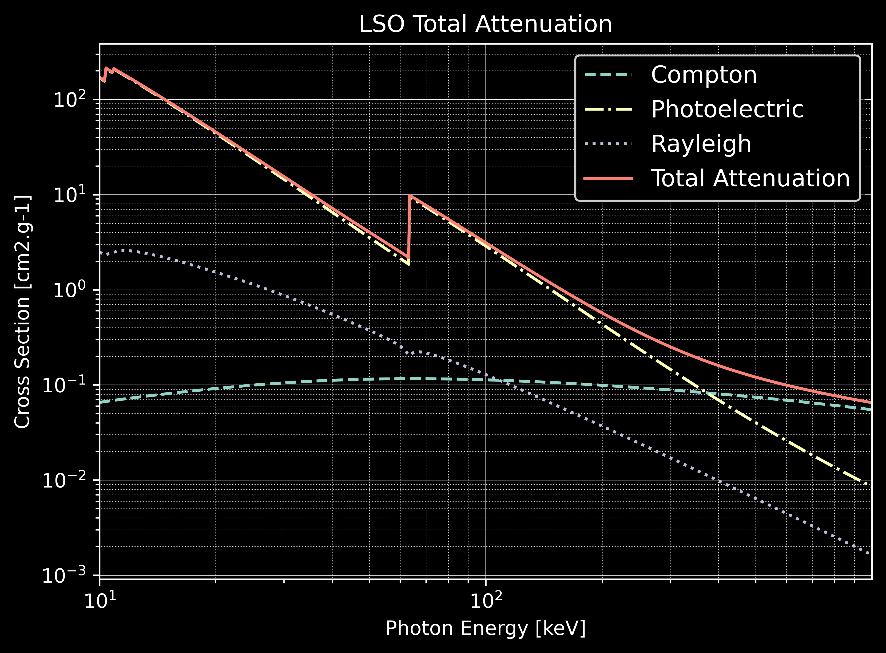 _images/LSO_Total_Attenuation.png