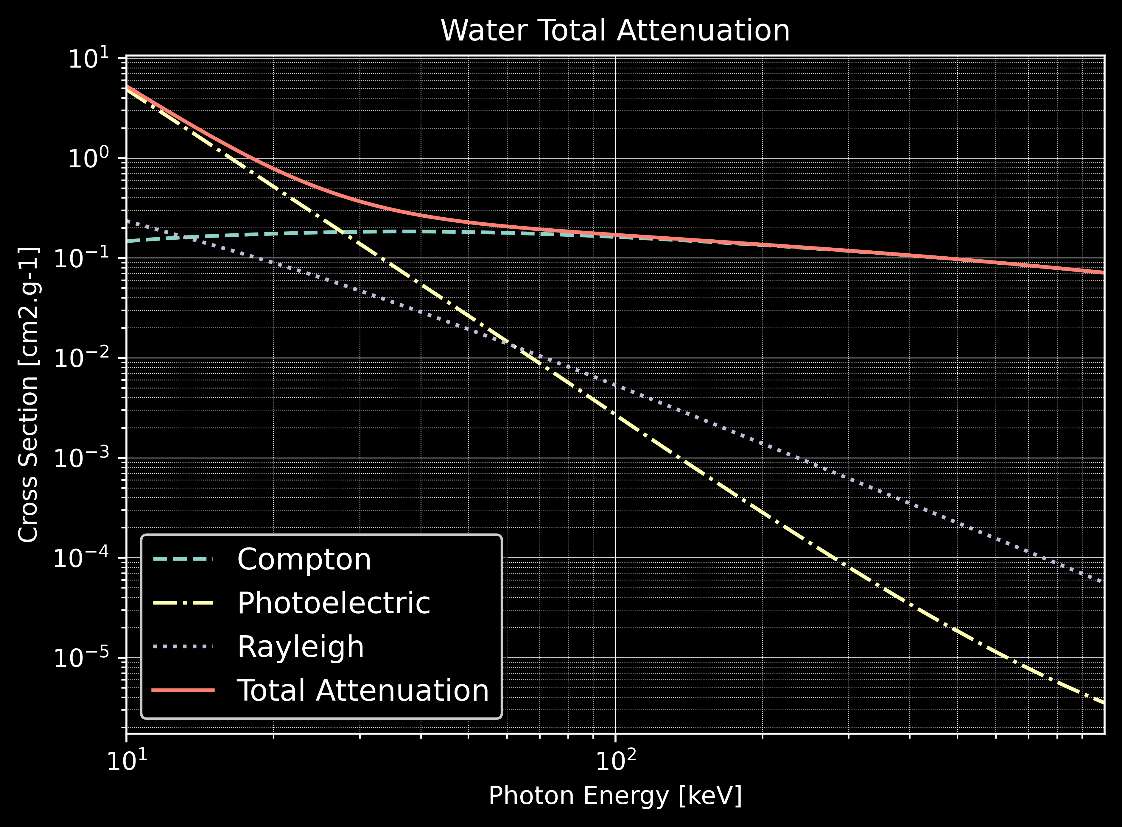 _images/Water_Total_Attenuation.png